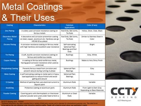 coating sheet metal|different types of metal coatings.